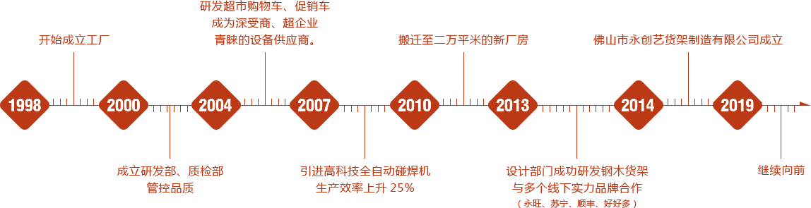 开云官方网站活动